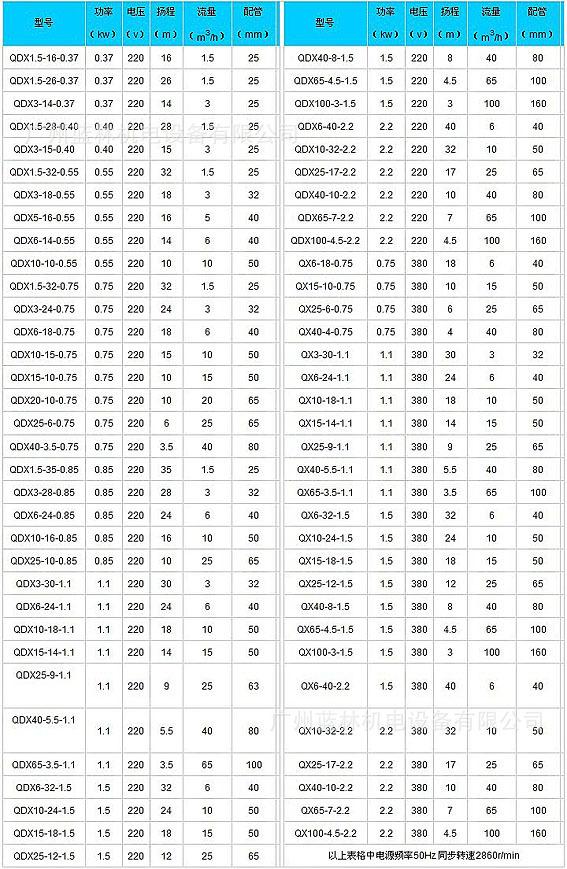 QDX清水潜水泵