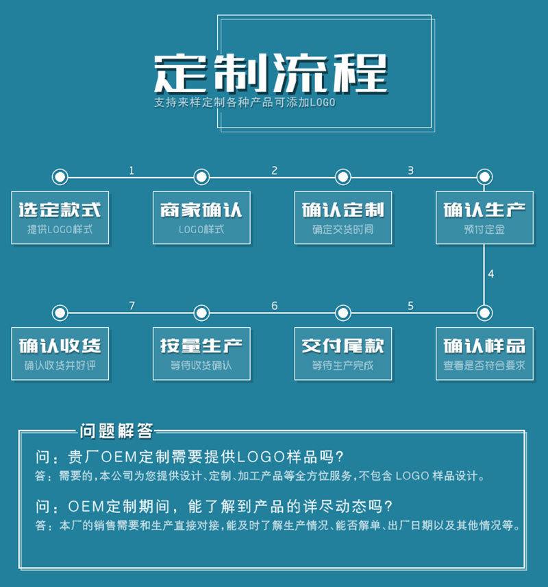 20定制流程.jpg