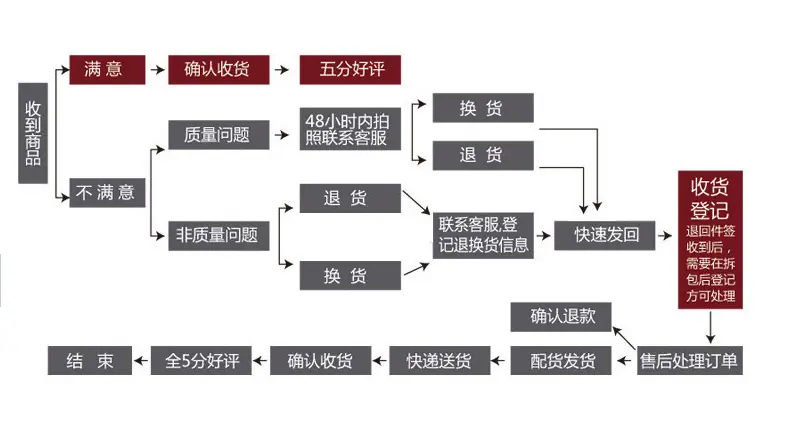 2345截图20150326083235