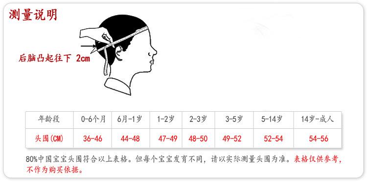 帽围