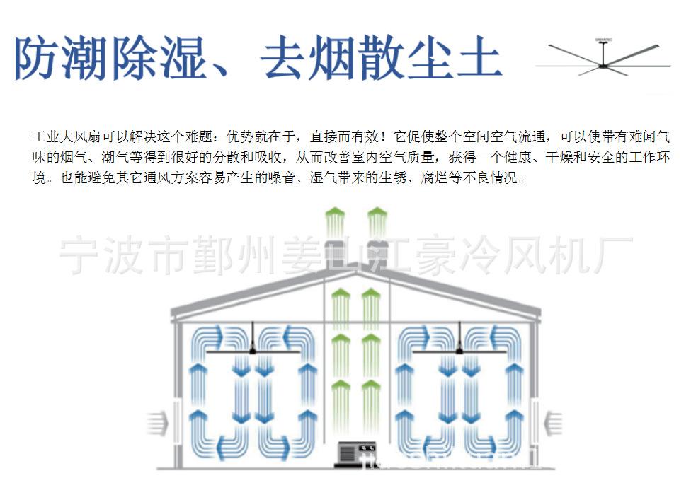 工业大吊扇