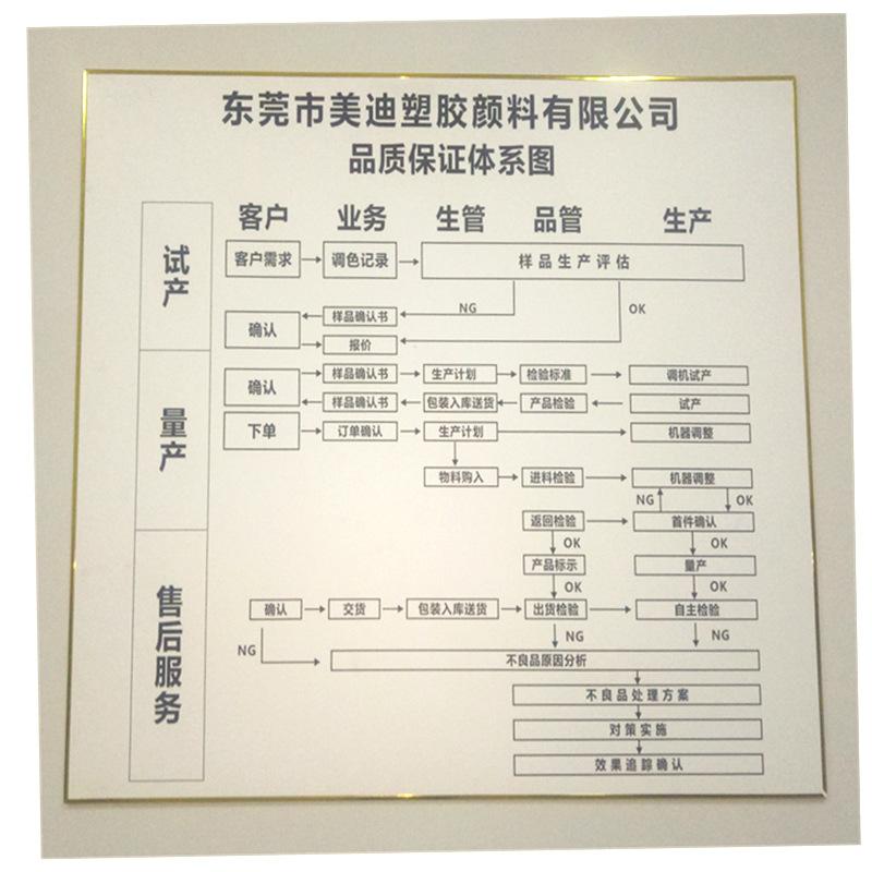 品质白底图