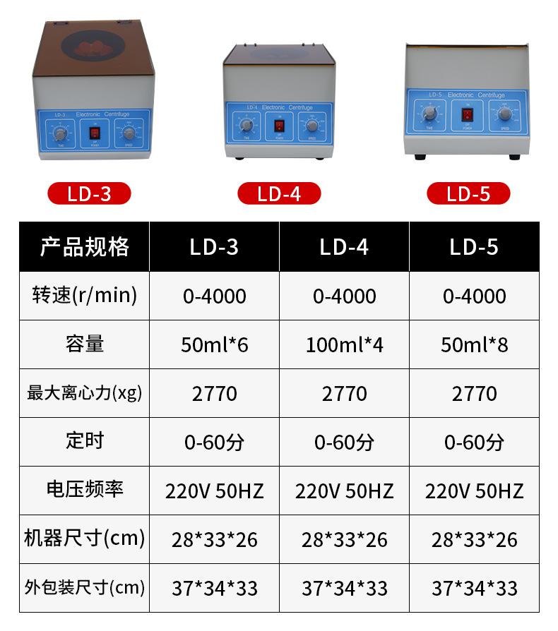 ld-3 4 5参数