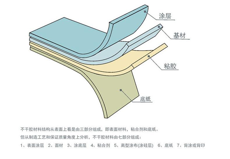 可移热敏纸不干胶-10_20.jpg