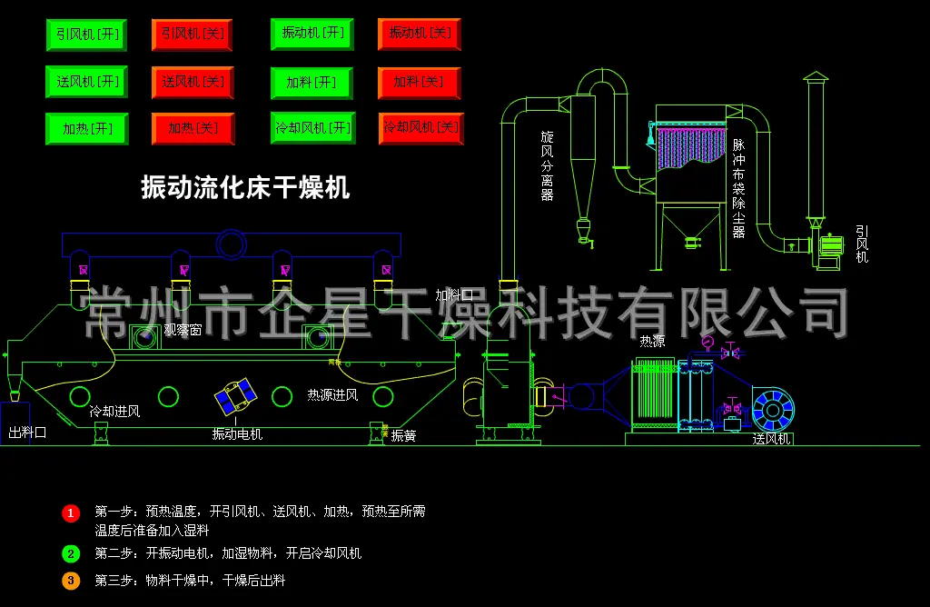 振动流化床