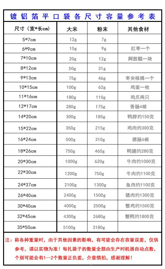 容量表.jpg