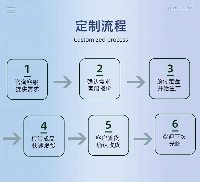定制流程.jpg