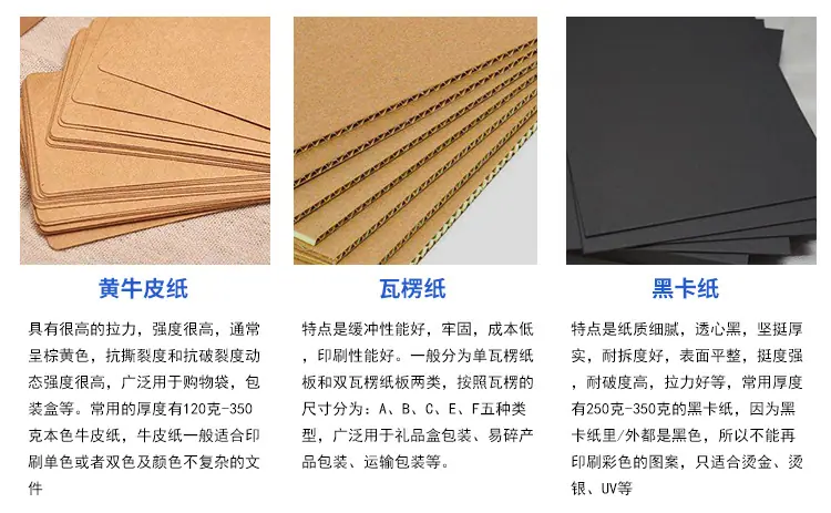 unde3D卡片fined