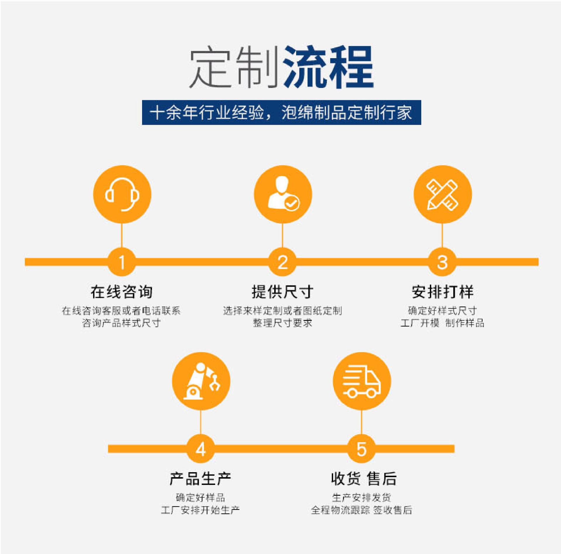 2024.1.10EVA毛毡海绵擦详情_画板 3.jpg