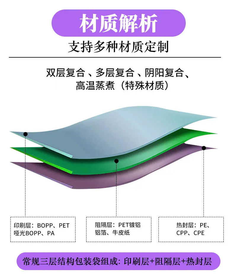 详情页 包装袋我们更专业场景图8