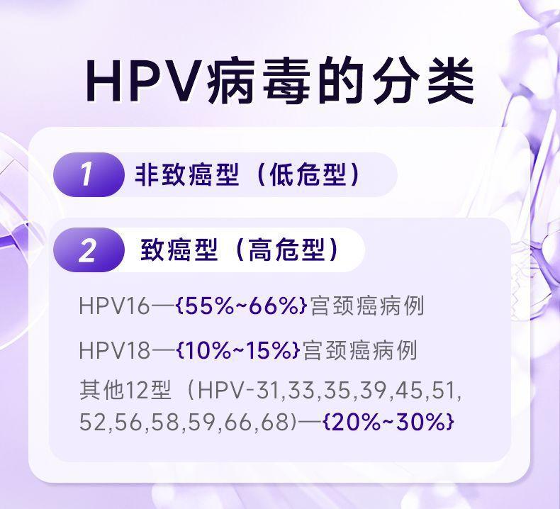 甄医生医用抗HPV生物蛋白凝胶敷料降低局部hpv病毒载体