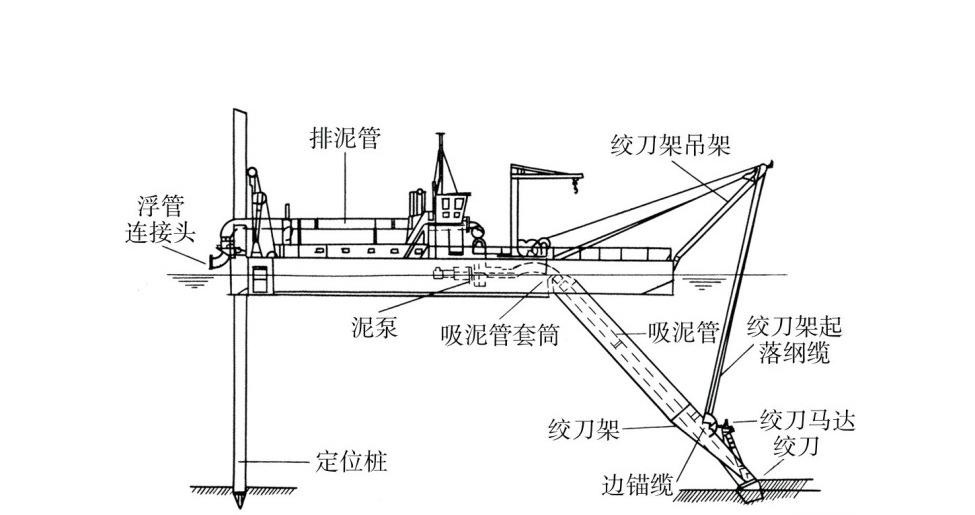 挖泥船分解标注.png