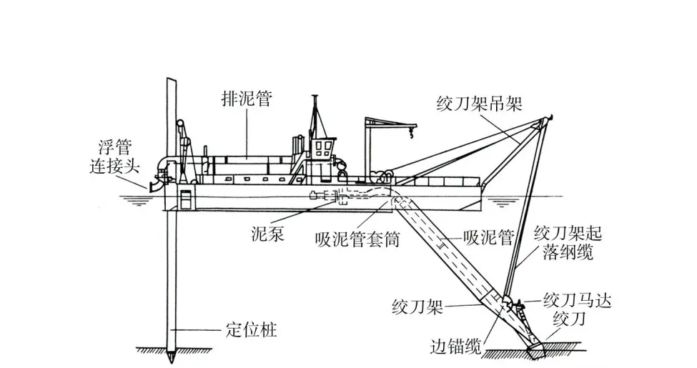 挖泥船分解标注.png