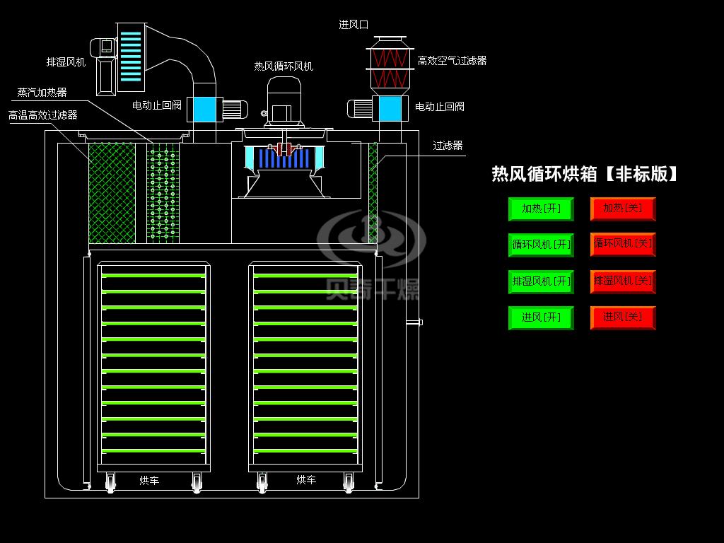 热风循环烘箱（非标版）.gif