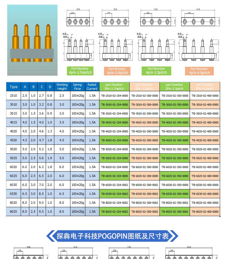 产品详情页6