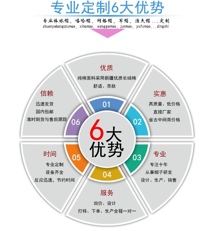 优势小