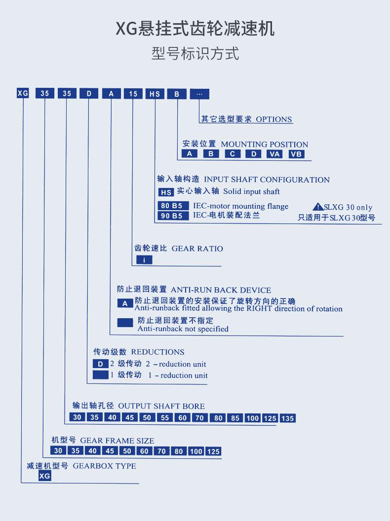 XG悬挂式齿轮减速机描述_05.jpg