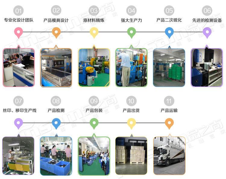 生产流程图