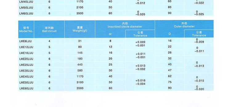 32直线轴承加长型详情页水印_14.jpg
