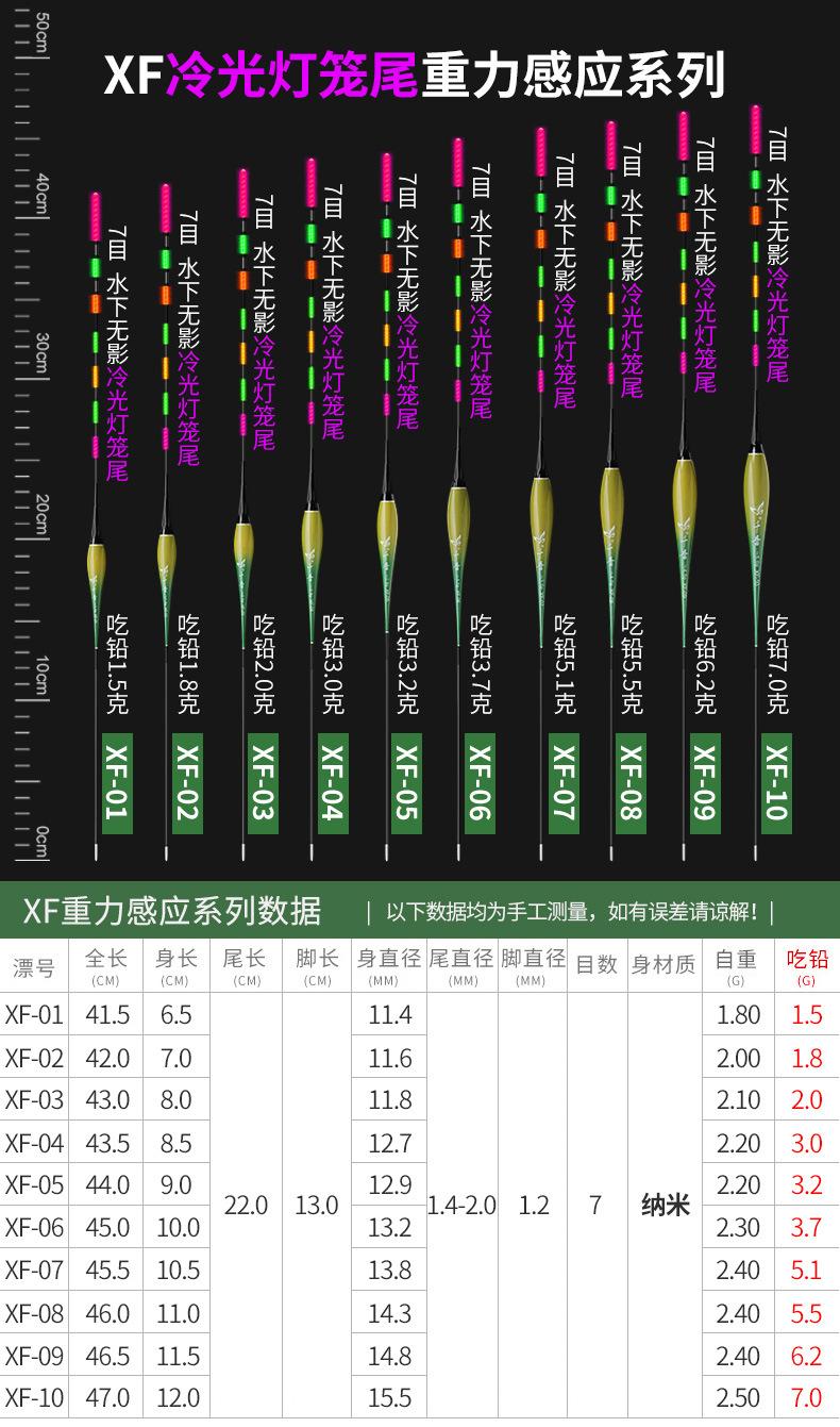 千音——XF日夜两用