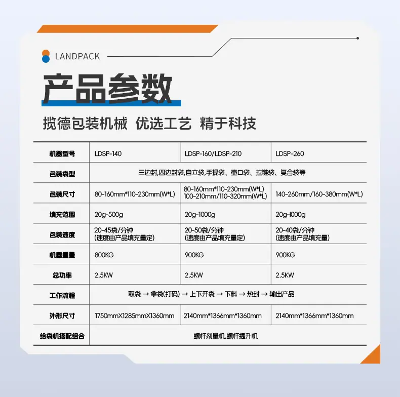 LDSP-210A水平给袋机+10头组合称+Z型提升机+M袋