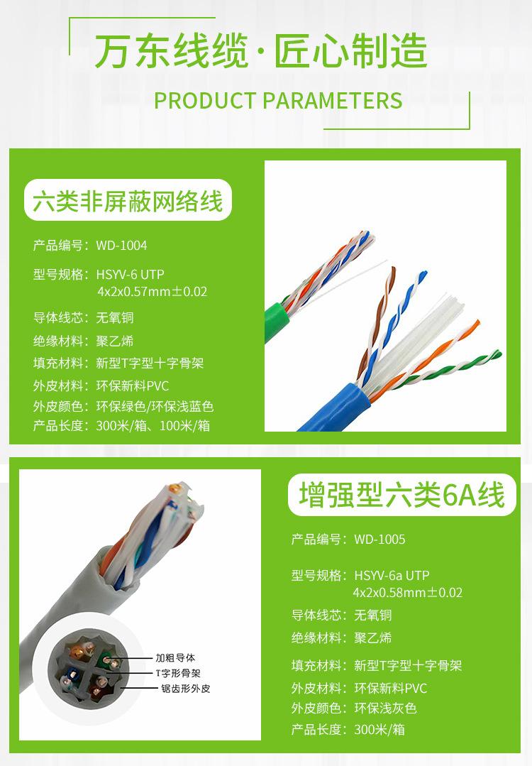万东电线六类网络线_04.jpg