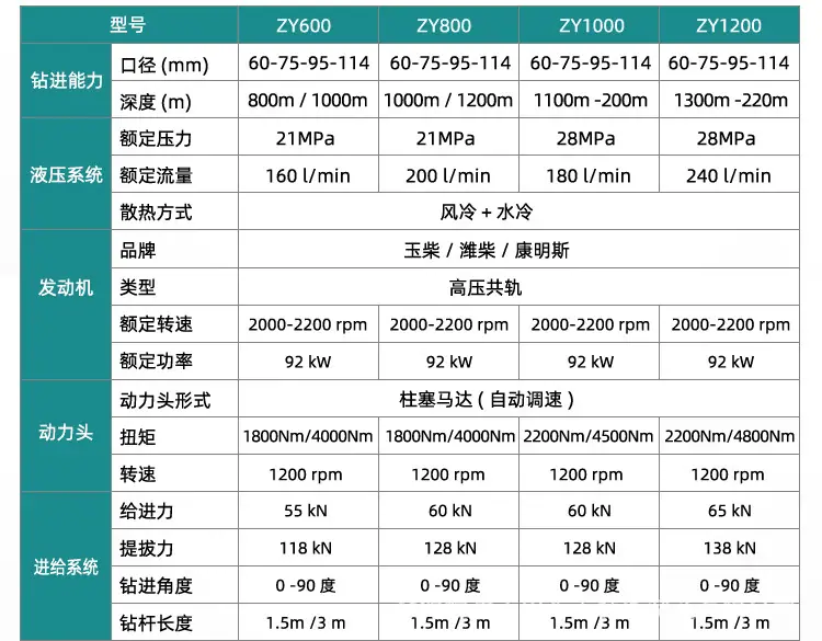 履带钻机详情页_03.jpg