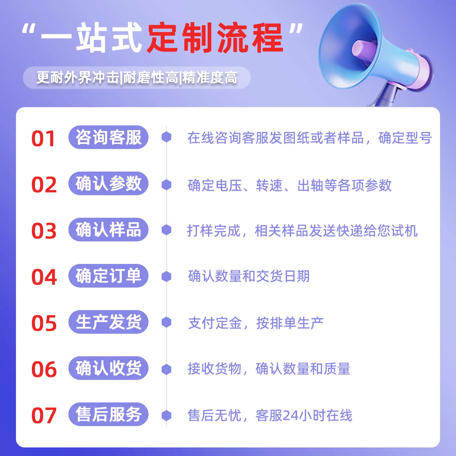 主图n