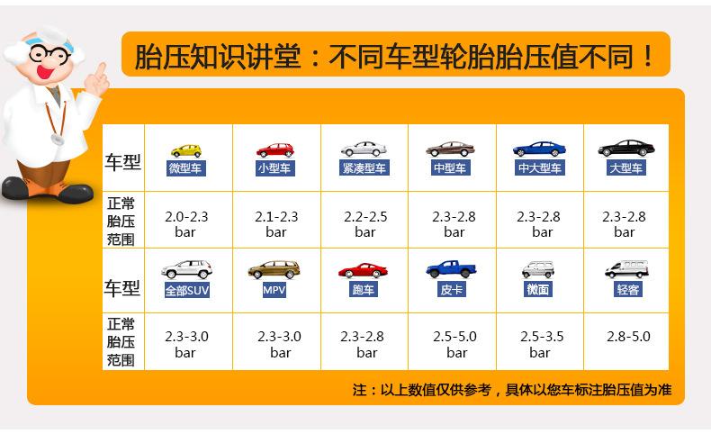 PC-6233机械胎压计_14