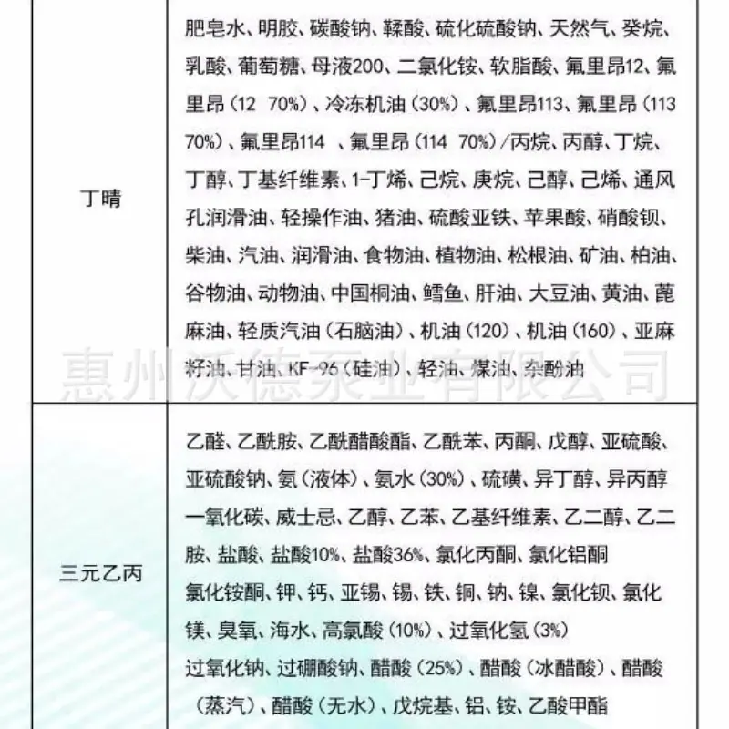 RXB泵说明书1