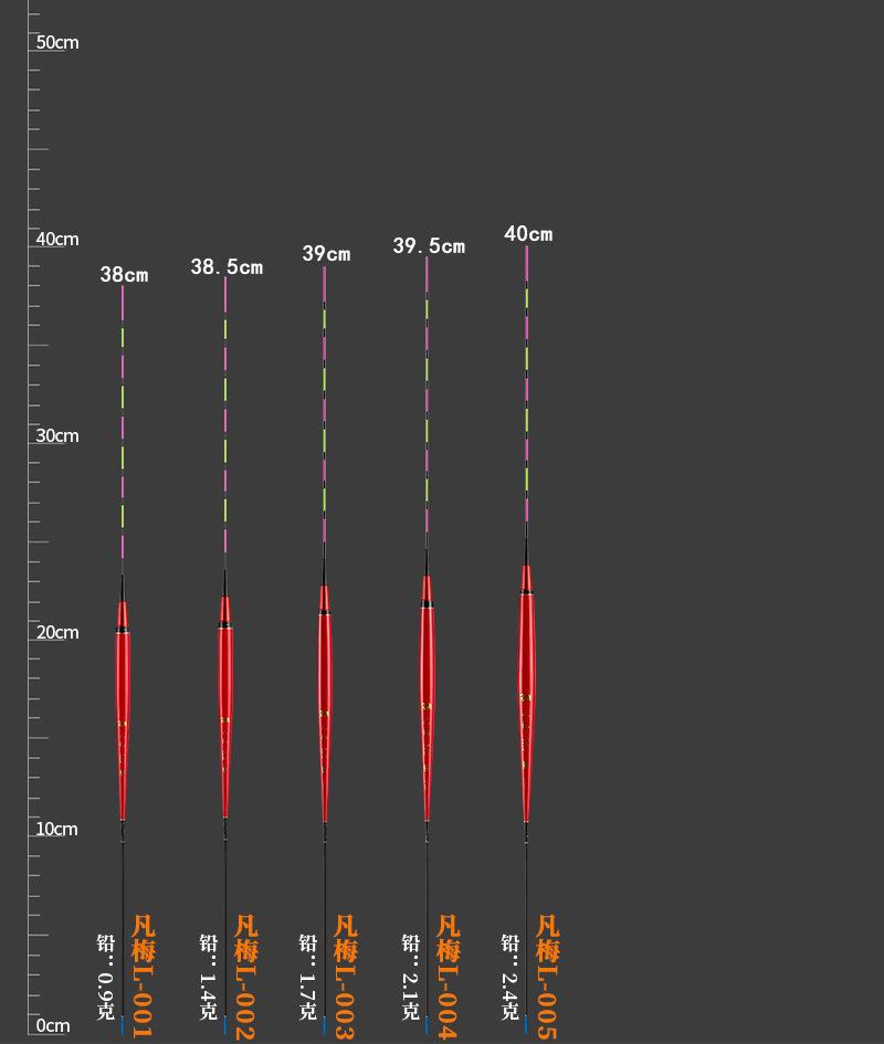 排列图    L系列