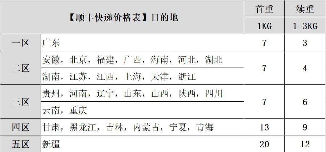 价格表