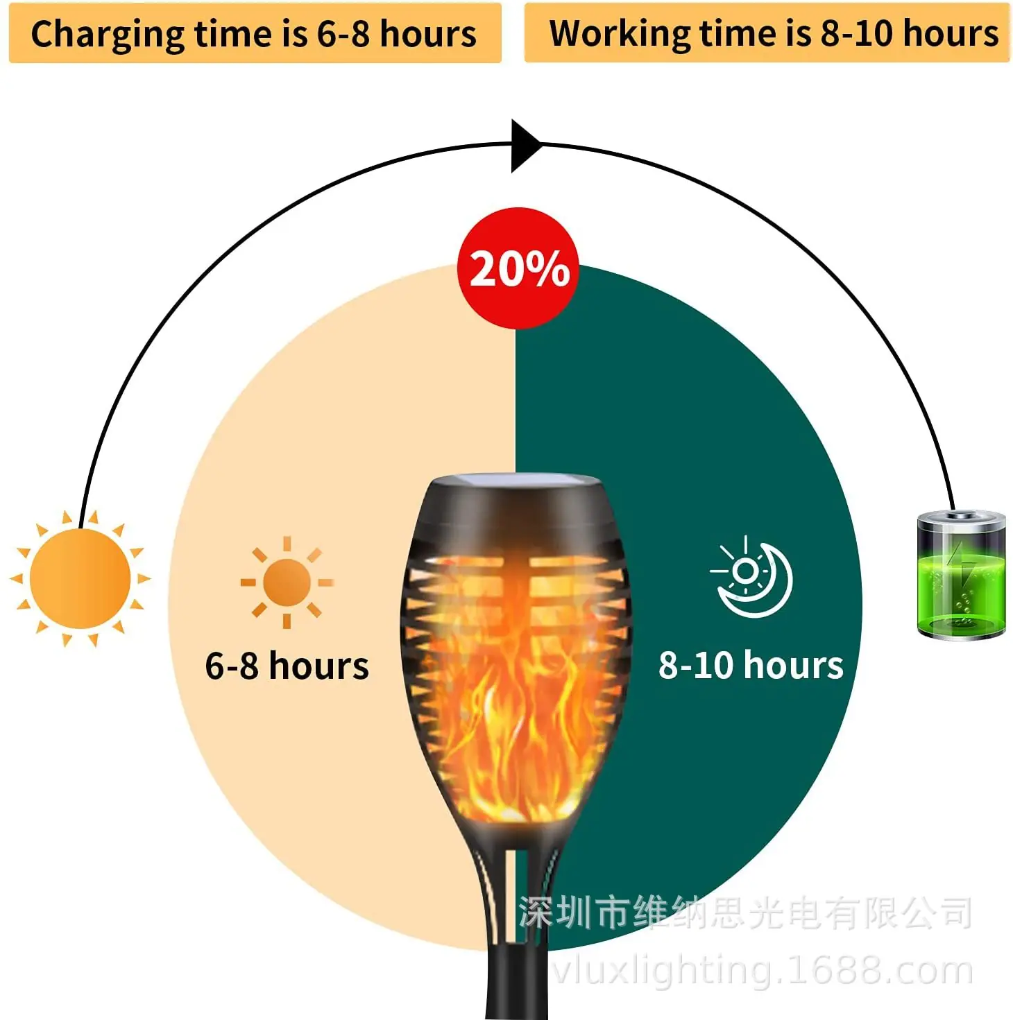 12led  14LED 火把灯