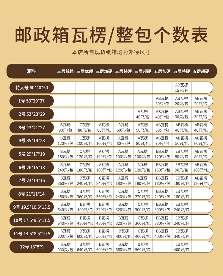 邮政整包瓦楞