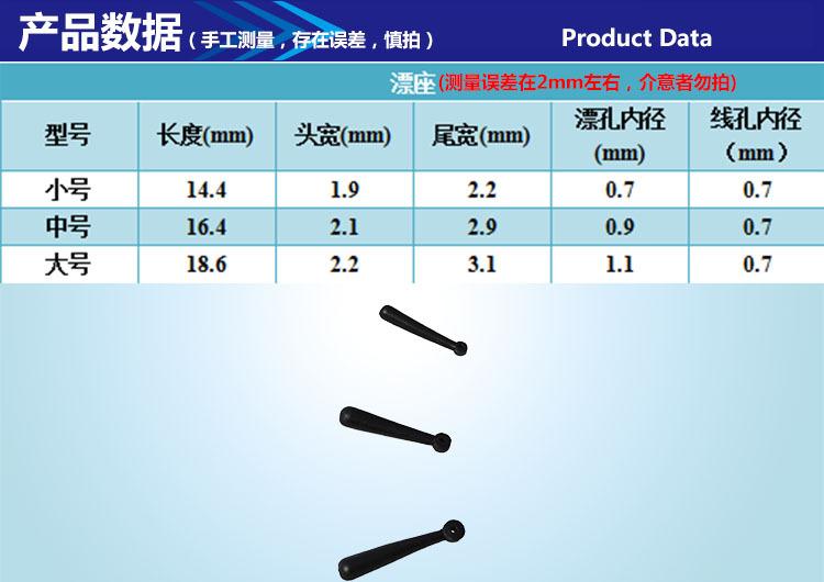 2产品数据