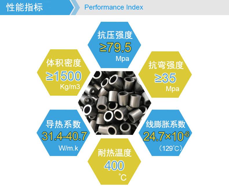 物理性能指标.jpg