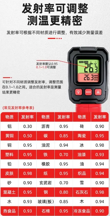 测温枪发射率_2297_9.jpg
