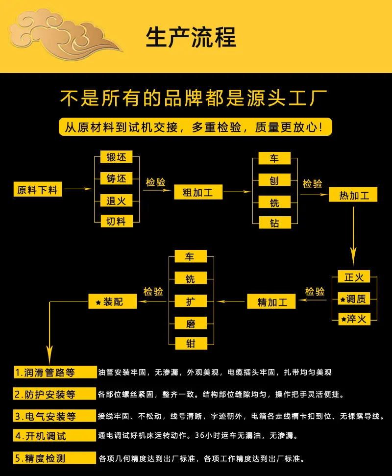 生产流程