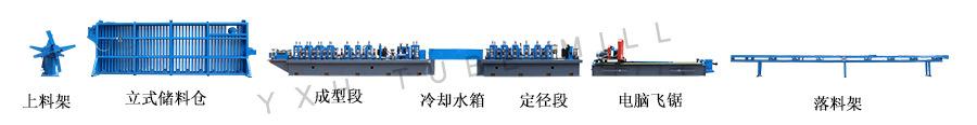 方管成型设备 方管自动生产线 镀锌方管焊接成型设备