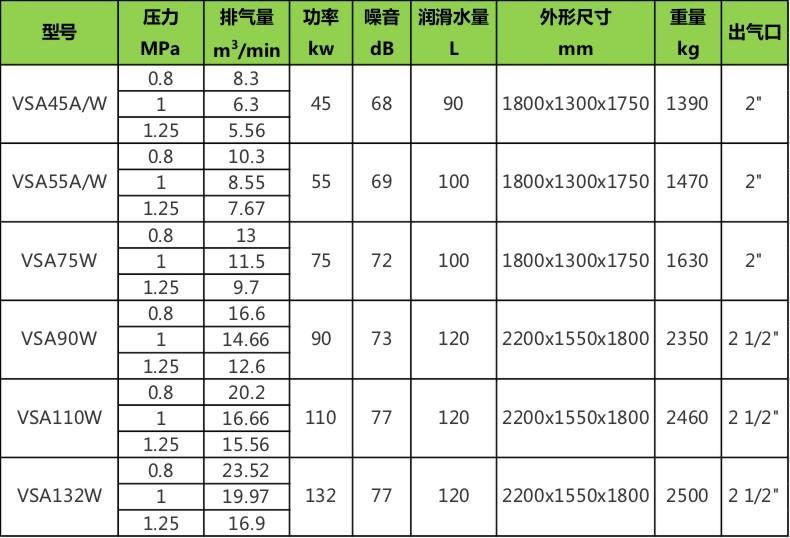 水润滑VSA参数45-132KW.jpg