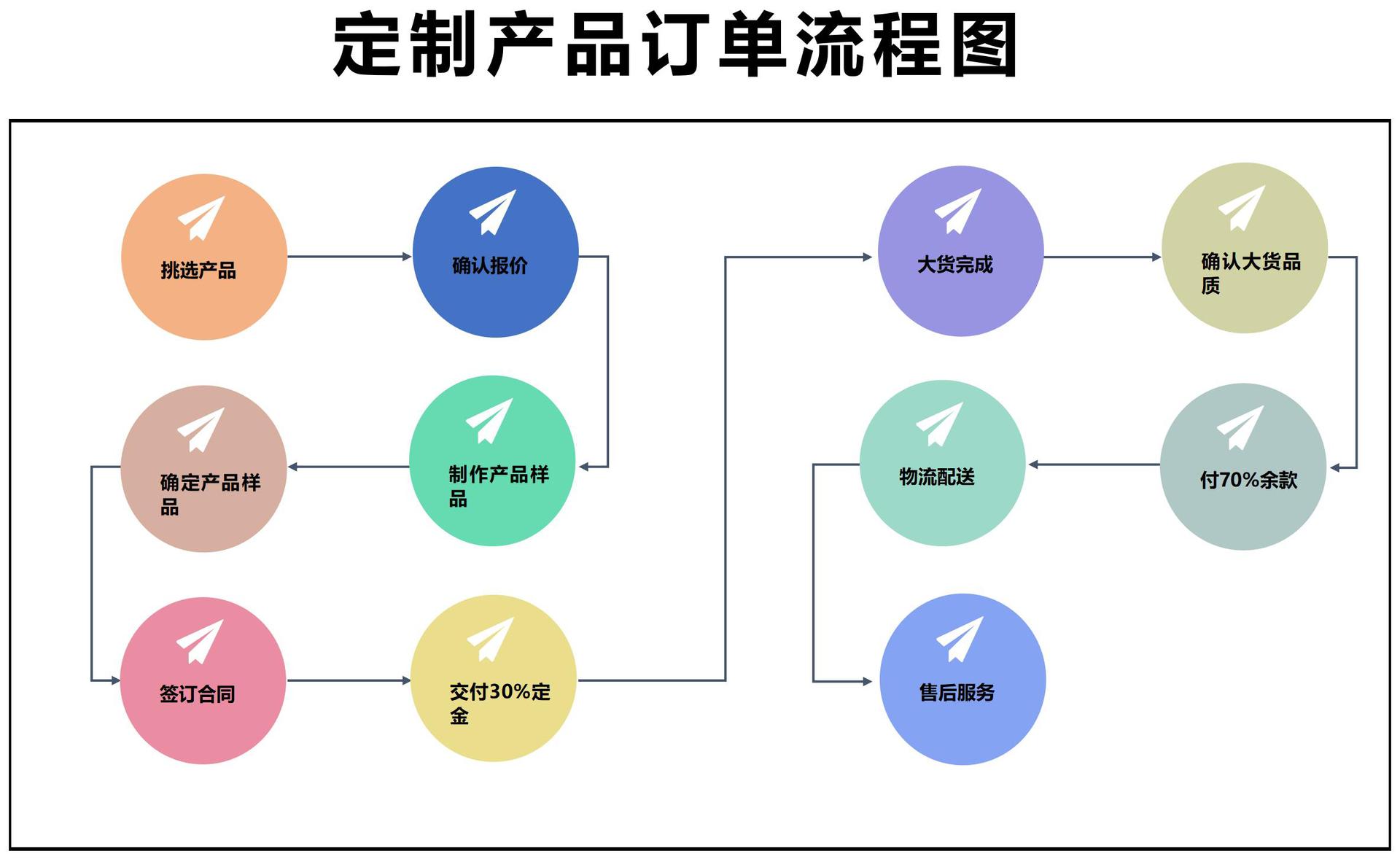 定制产品流程图1.jpg