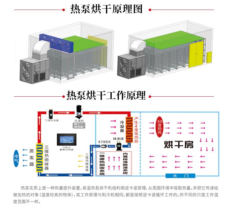 低温空气能热泵机组