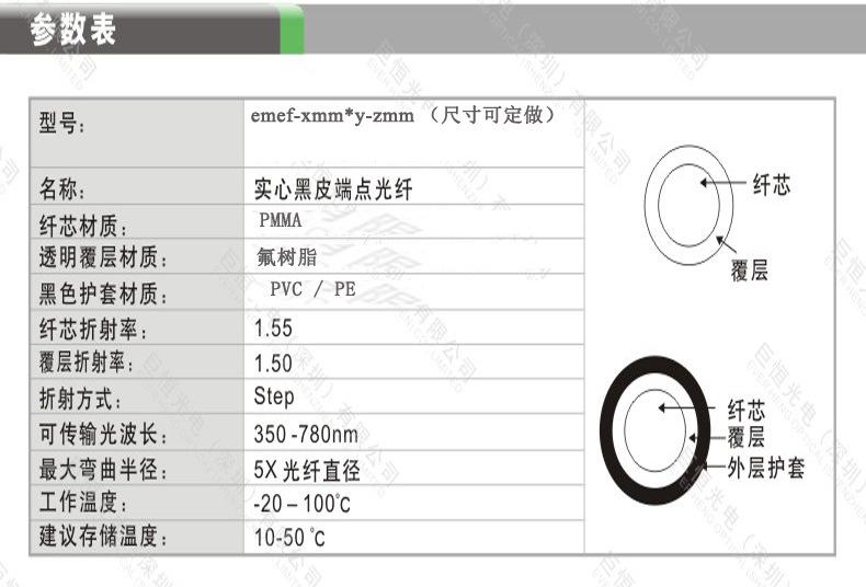 多芯黑皮光纤_02