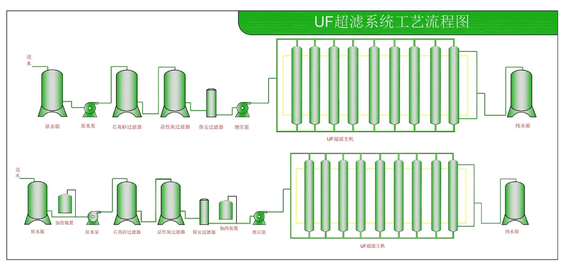 UF