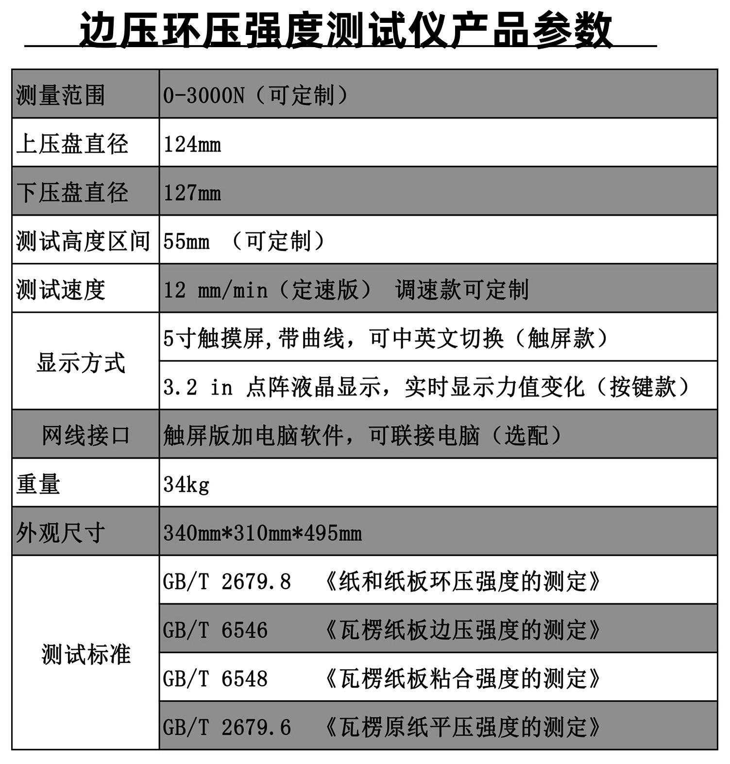 产品参数合集