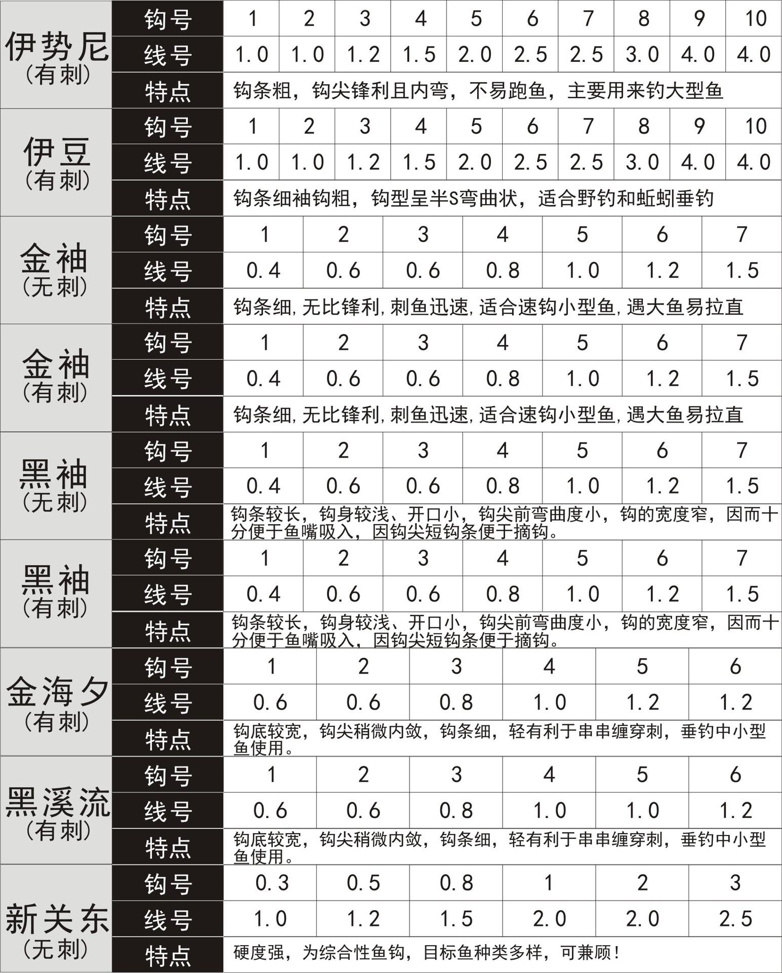 科纳