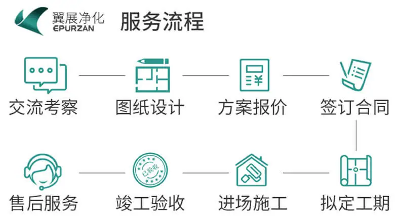 详情