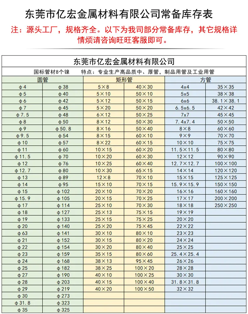 亿宏详情库存表.jpg