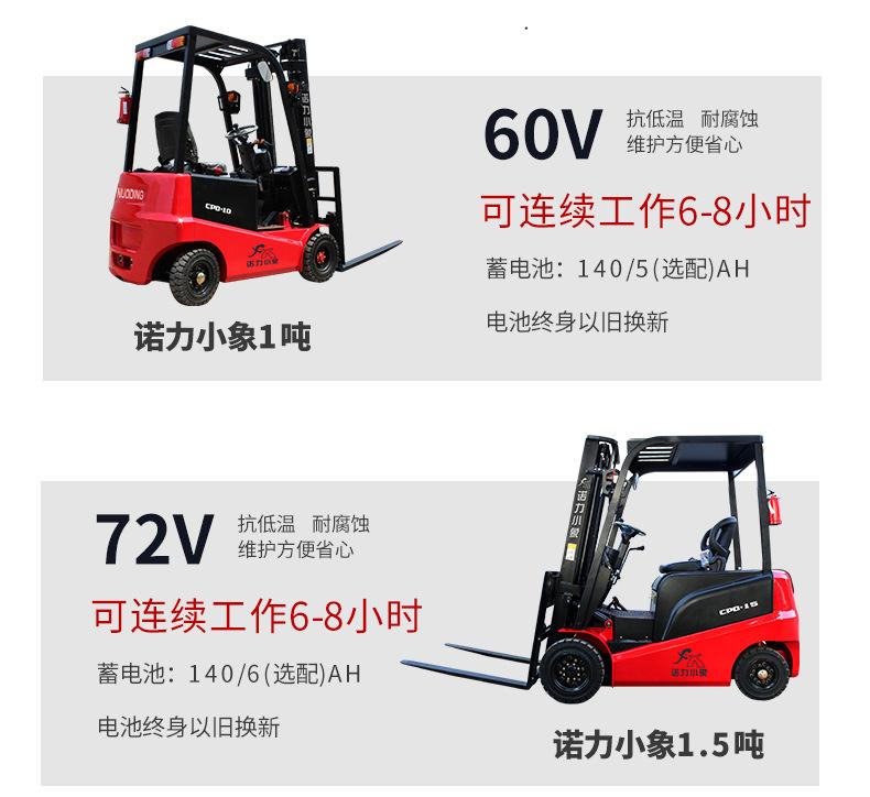 四轮电动叉车详情_05.jpg