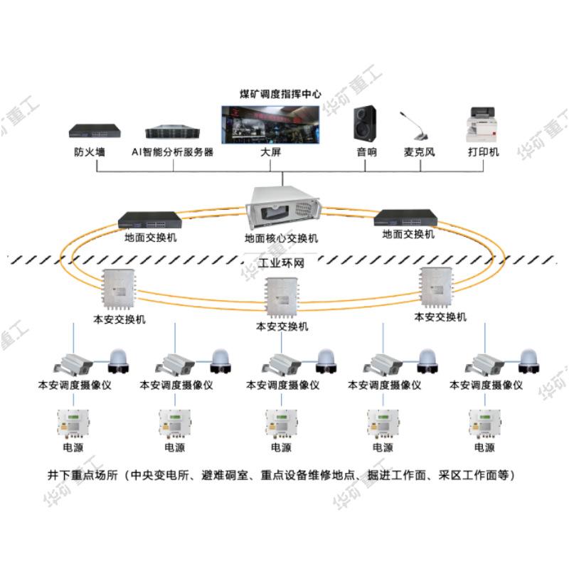 煤矿AI视频智能监测系统